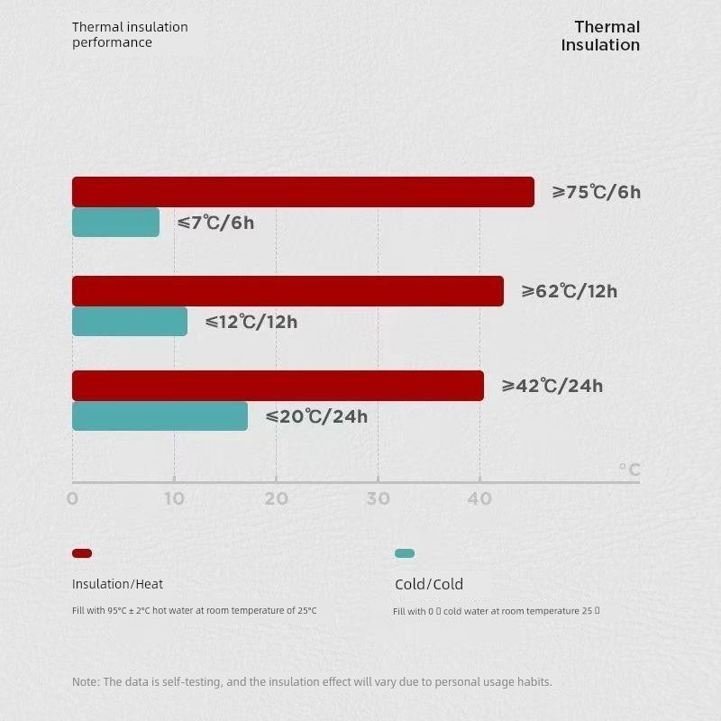Original God Portable Good-looking Temperature Measurement Display Peripheral